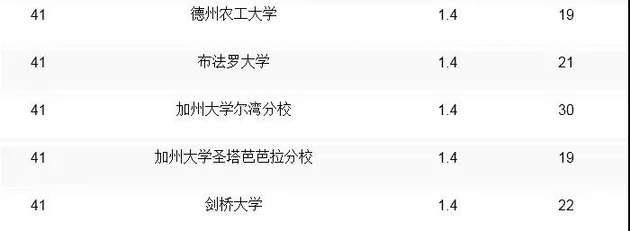 qs全球計(jì)算機(jī)專業(yè)大學(xué)排名_全球計(jì)算機(jī)cs專業(yè)排名_全球大學(xué)計(jì)算機(jī)cs排名榜