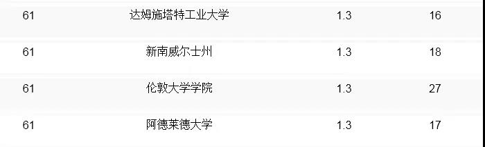 qs全球計(jì)算機(jī)專業(yè)大學(xué)排名_全球計(jì)算機(jī)cs專業(yè)排名_全球大學(xué)計(jì)算機(jī)cs排名榜