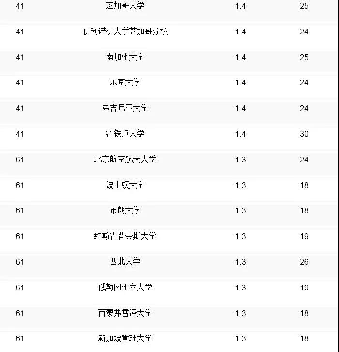 qs全球計(jì)算機(jī)專業(yè)大學(xué)排名_全球計(jì)算機(jī)cs專業(yè)排名_全球大學(xué)計(jì)算機(jī)cs排名榜