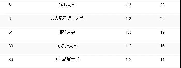 全球大學(xué)計(jì)算機(jī)cs排名榜_全球計(jì)算機(jī)cs專業(yè)排名_qs全球計(jì)算機(jī)專業(yè)大學(xué)排名
