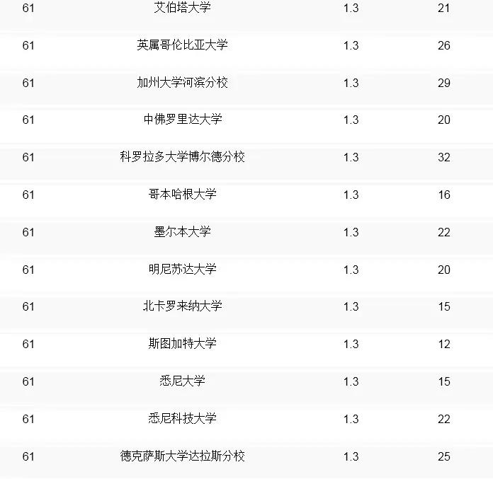 全球大學(xué)計(jì)算機(jī)cs排名榜_全球計(jì)算機(jī)cs專業(yè)排名_qs全球計(jì)算機(jī)專業(yè)大學(xué)排名