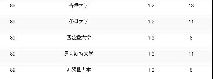 全球計(jì)算機(jī)cs專業(yè)排名_全球大學(xué)計(jì)算機(jī)cs排名榜_qs全球計(jì)算機(jī)專業(yè)大學(xué)排名