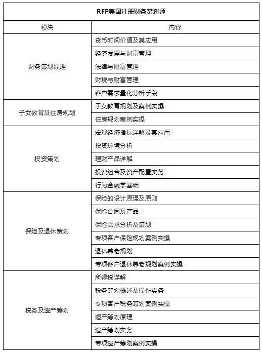 2024年金融理財規(guī)劃師報名_2024年金融理財規(guī)劃師報名_2024年金融理財規(guī)劃師報名