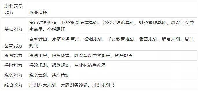 2024年金融理財規(guī)劃師報名_2024年金融理財規(guī)劃師報名_2024年金融理財規(guī)劃師報名