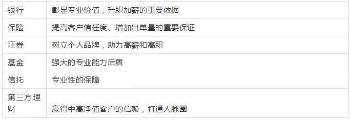 2024年金融理財規(guī)劃師報名_2024年金融理財規(guī)劃師報名_2024年金融理財規(guī)劃師報名