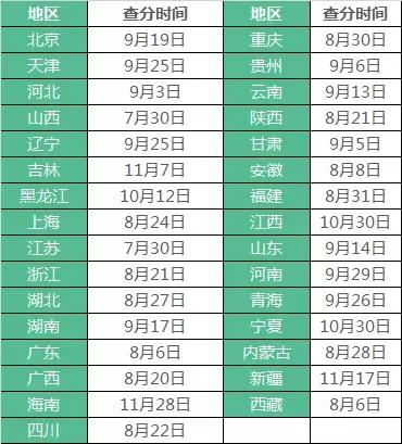 二建分數查詢系統_二建考試分數查詢_二建查分數查詢