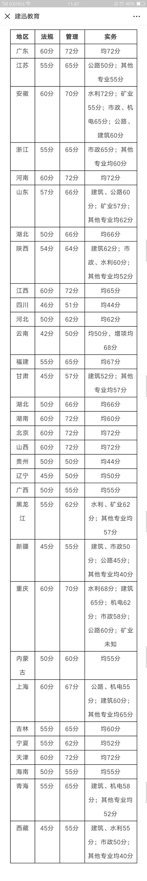 二建查分數查詢_二建考試分數查詢_二建分數查詢系統