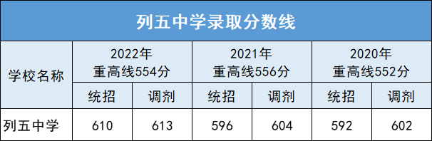 成成初中部_成都市成華區初中公立學校排名_成成中學劃片