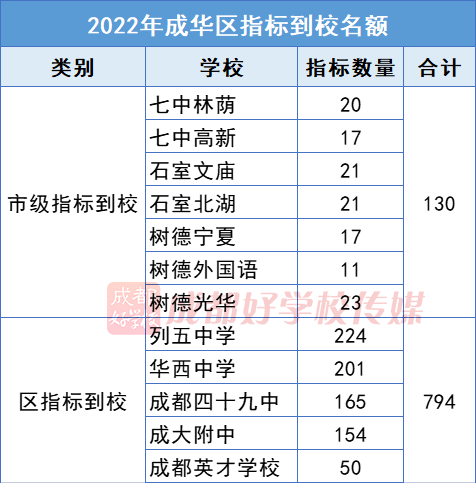 成成初中部_成成中學劃片_成都市成華區初中公立學校排名