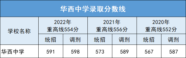 成成初中部_成成中學劃片_成都市成華區初中公立學校排名