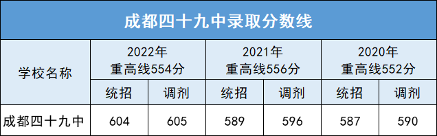 成成初中部_成都市成華區初中公立學校排名_成成中學劃片