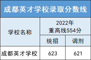 成都市成華區初中公立學校排名_成成初中部_成成中學劃片