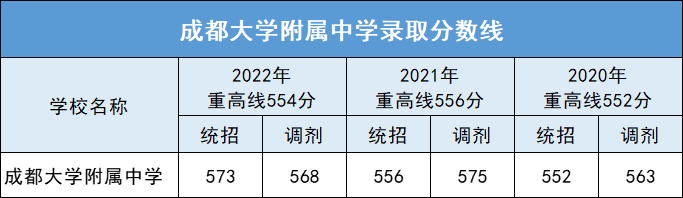 成成中學劃片_成成初中部_成都市成華區初中公立學校排名