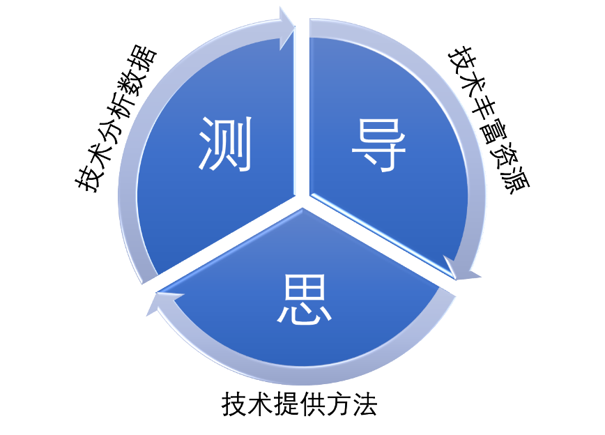 成成中學劃片_成成初中部_成都市成華區初中公立學校排名