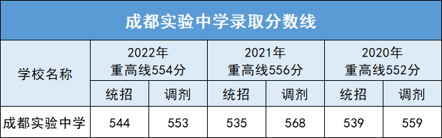 成都市成華區初中公立學校排名_成成中學劃片_成成初中部