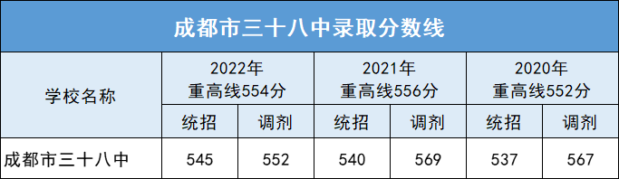 成都市成華區初中公立學校排名_成成中學劃片_成成初中部