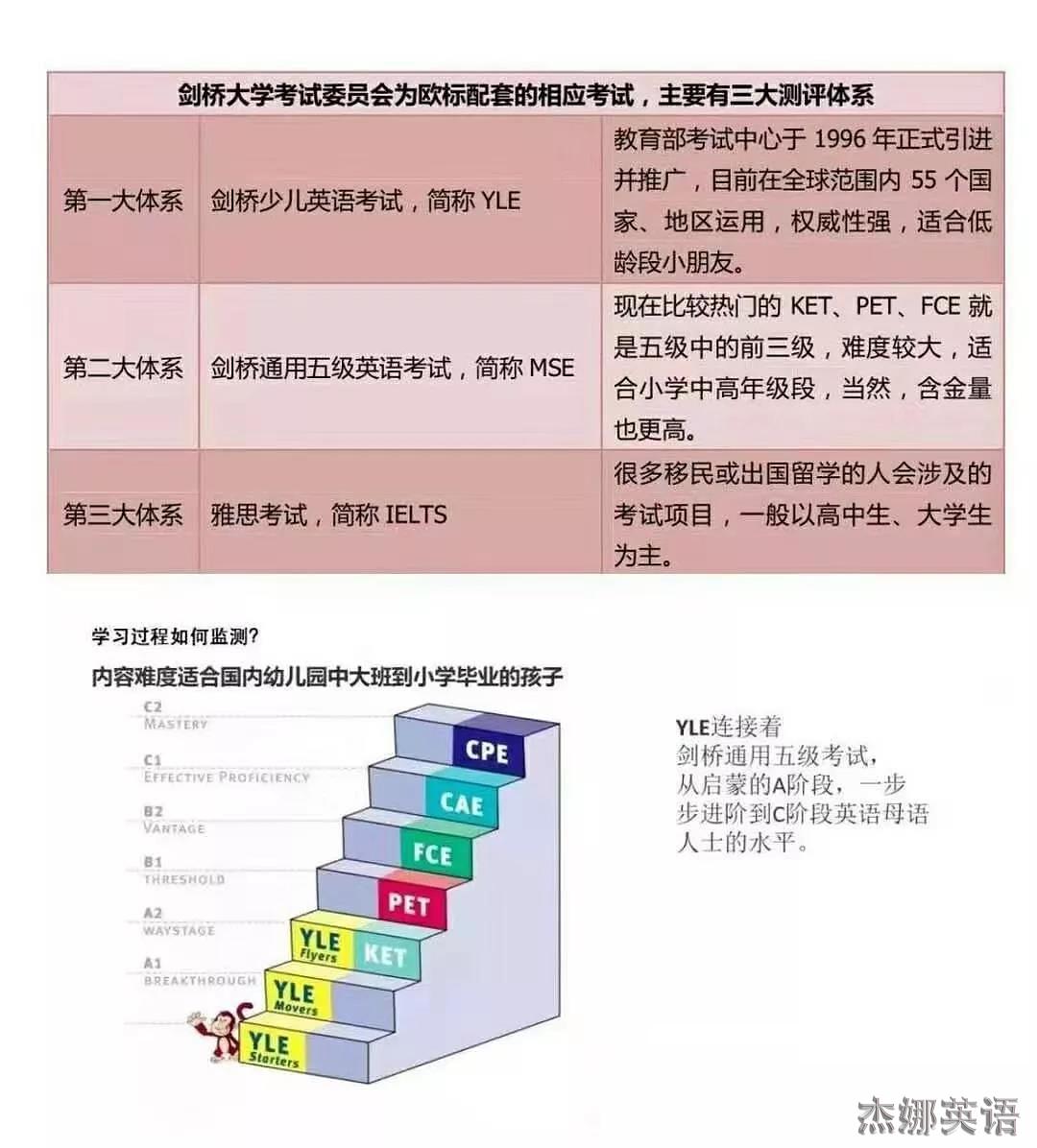 劍橋商務英語考試時間和費用_劍橋商務英語考試內容_劍橋商務英語考試