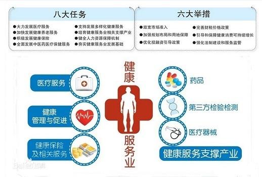 健康管理師報名信息_健康管理師報名入口官網(wǎng)2024_健康管理師報名電話