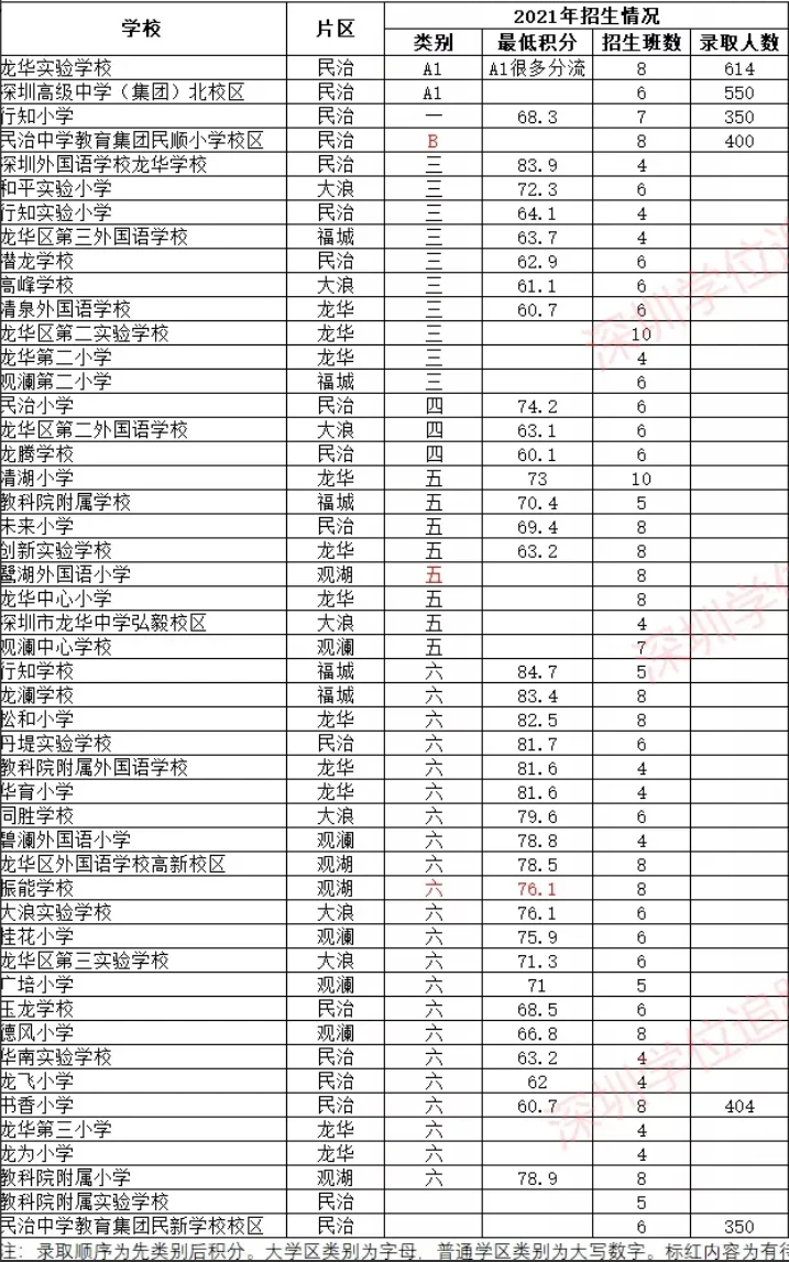 深圳前十的中學(xué)_深圳中學(xué)排名_深圳中學(xué)排名前50