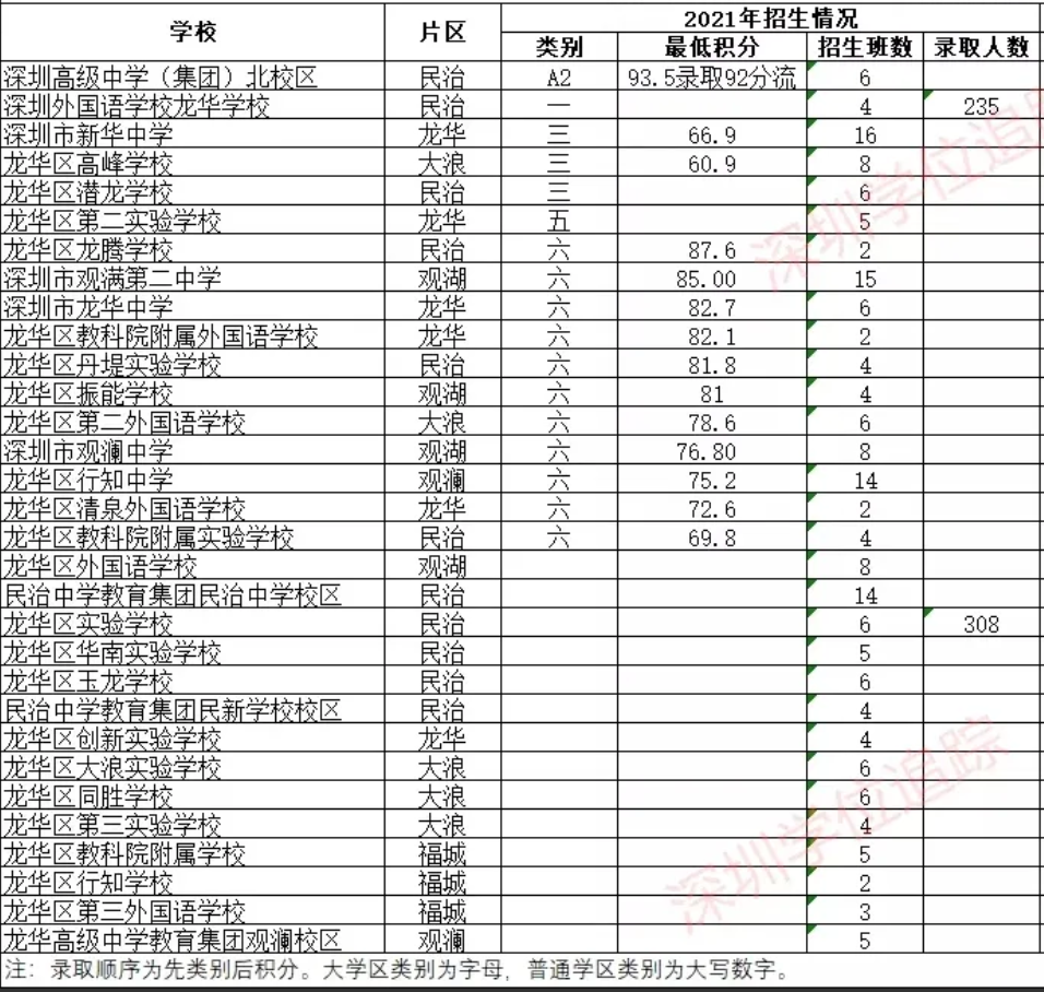 深圳中學(xué)排名前50_深圳中學(xué)排名_深圳前十的中學(xué)