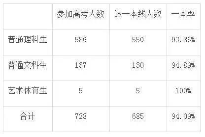 深圳中學(xué)排名前50_深圳各中學(xué)排名三十名_深圳中學(xué)排名