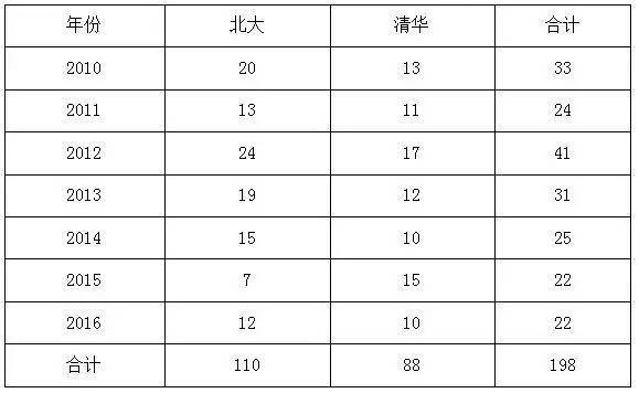深圳中學(xué)排名前50_深圳各中學(xué)排名三十名_深圳中學(xué)排名