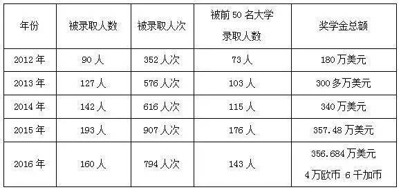 深圳中學(xué)排名前50_深圳各中學(xué)排名三十名_深圳中學(xué)排名