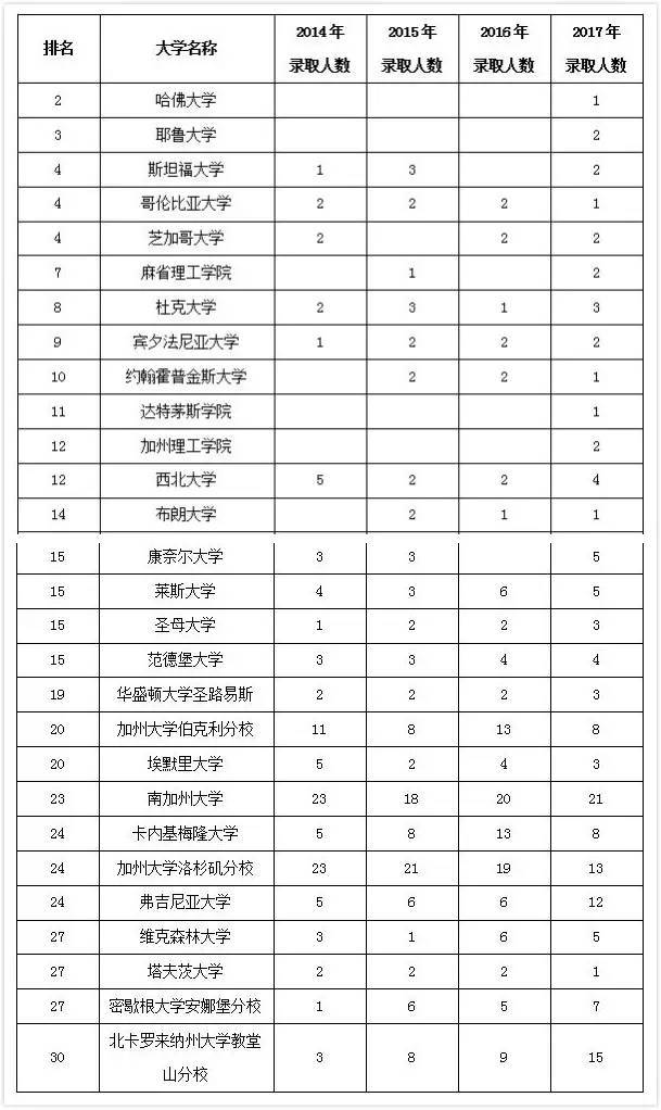 深圳中學(xué)排名_深圳中學(xué)排名前50_深圳各中學(xué)排名三十名