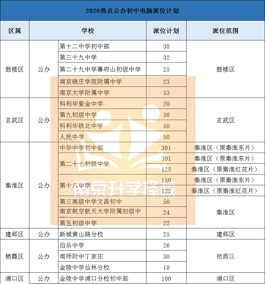 南京公辦初中擇校_目前南京升學率最好的公辦初中_南京公辦初中