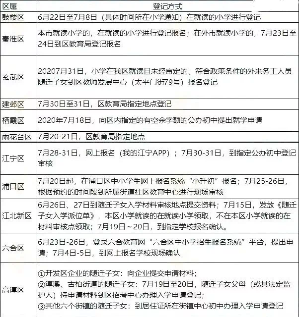 目前南京升學率最好的公辦初中_南京公辦初中_南京公辦初中擇校