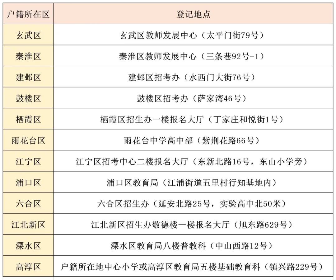 南京公辦初中擇校_南京公辦初中_目前南京升學率最好的公辦初中