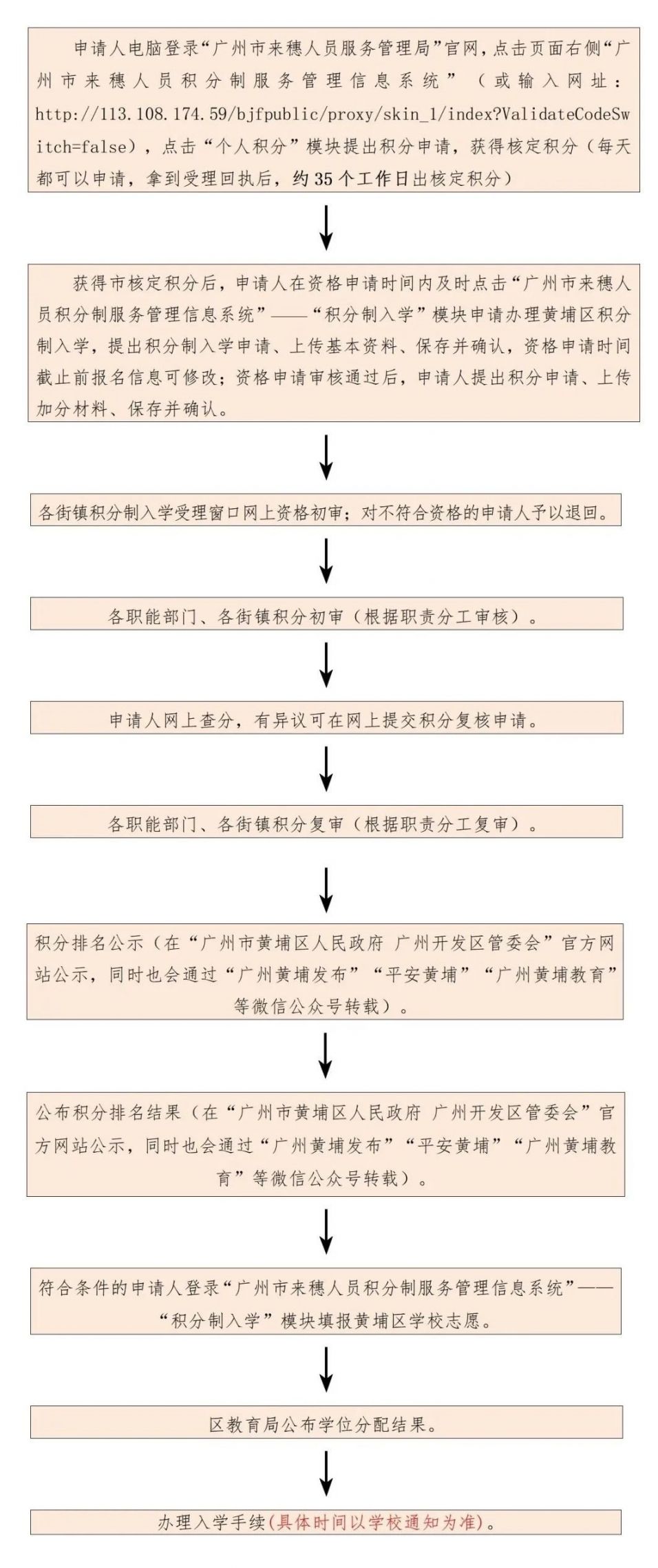 2021年廣州黃埔區(qū)積分入學(xué)申請指南