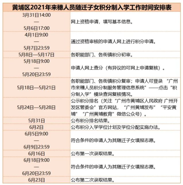2021年廣州黃埔區(qū)積分入學(xué)申請指南