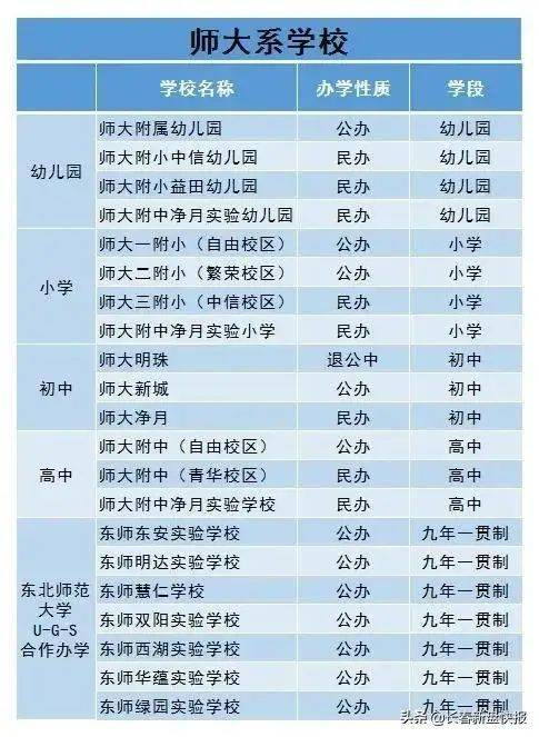 vte防治應(yīng)急預(yù)案_32周歲還是團(tuán)員嗎_曇華寺天南附小是公辦還是民辦