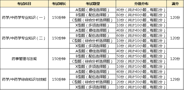 2022年考執業藥師_執業藥師今年難嗎_2023年執業藥師證難考嗎