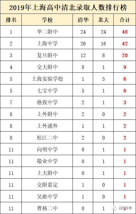 上海交金跟外地交金區(qū)別_上海人數(shù)統(tǒng)計(jì)_上海復(fù)交總評(píng)人數(shù)