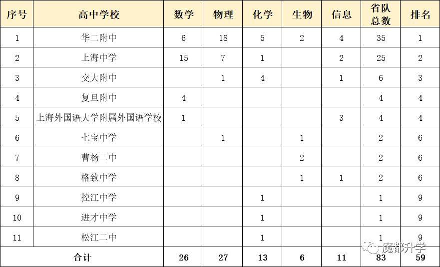 上海復(fù)交總評(píng)人數(shù)_上海交金跟外地交金區(qū)別_上海人數(shù)統(tǒng)計(jì)