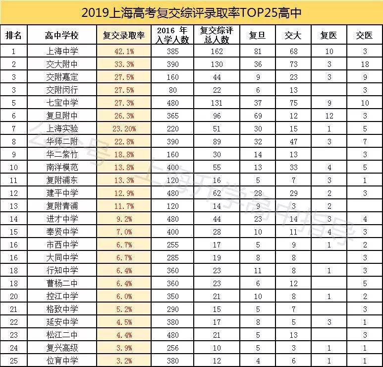 上海人數(shù)統(tǒng)計(jì)_上海交金跟外地交金區(qū)別_上海復(fù)交總評(píng)人數(shù)