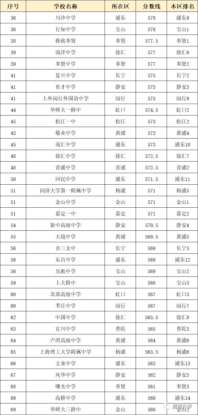 上海交金跟外地交金區(qū)別_上海復(fù)交總評(píng)人數(shù)_上海人數(shù)統(tǒng)計(jì)