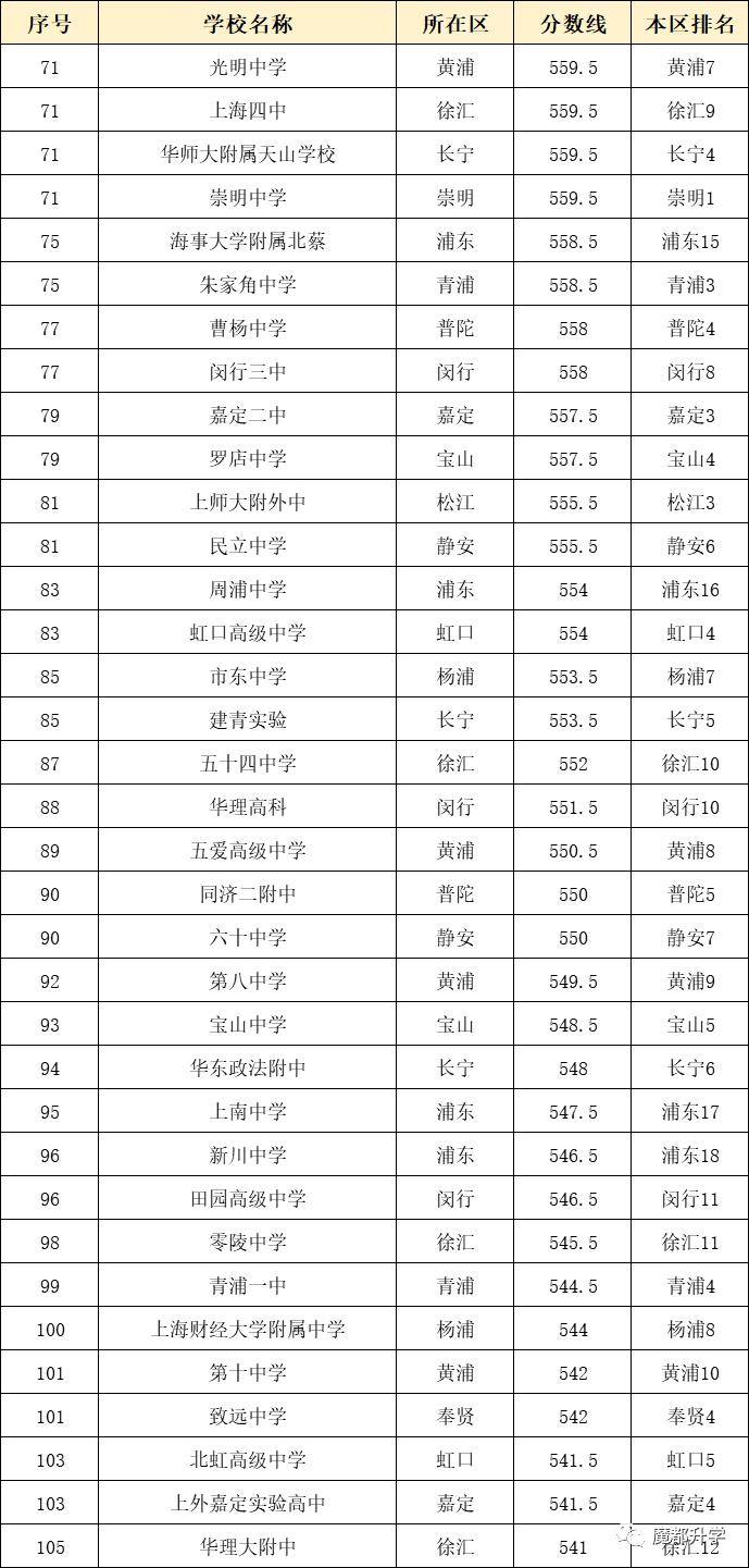 上海人數(shù)統(tǒng)計(jì)_上海復(fù)交總評(píng)人數(shù)_上海交金跟外地交金區(qū)別