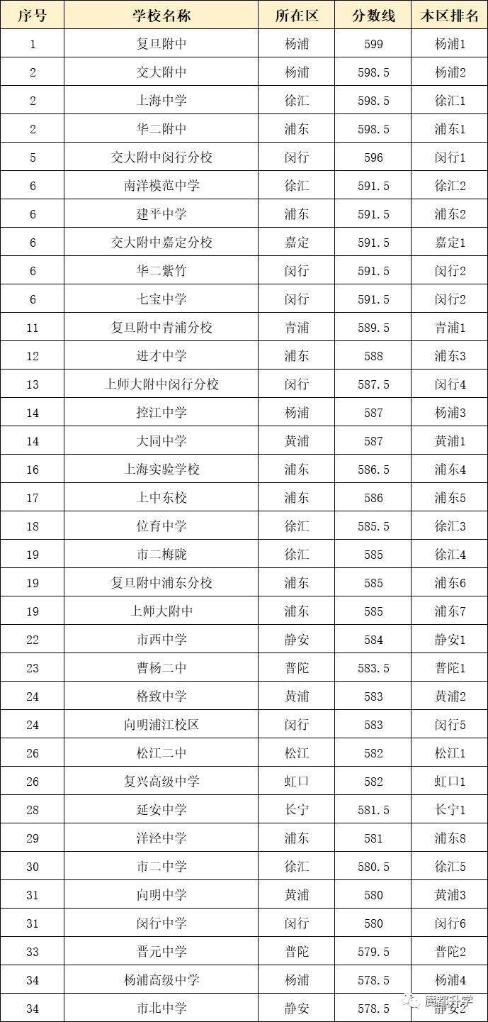 上海復(fù)交總評(píng)人數(shù)_上海交金跟外地交金區(qū)別_上海人數(shù)統(tǒng)計(jì)