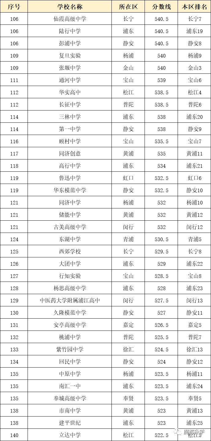 上海復(fù)交總評(píng)人數(shù)_上海人數(shù)統(tǒng)計(jì)_上海交金跟外地交金區(qū)別