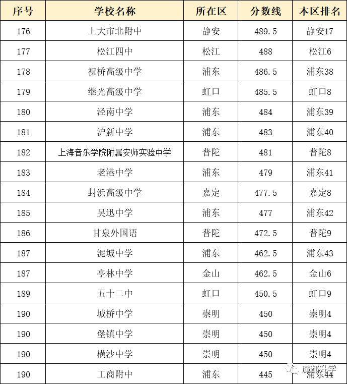 上海人數(shù)統(tǒng)計(jì)_上海交金跟外地交金區(qū)別_上海復(fù)交總評(píng)人數(shù)