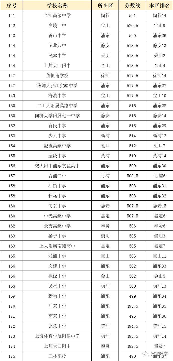 上海交金跟外地交金區(qū)別_上海人數(shù)統(tǒng)計(jì)_上海復(fù)交總評(píng)人數(shù)