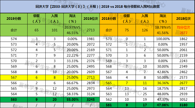 上海復交總評人數_上海交復生物醫藥科技有限公司_上海交強險在哪里交