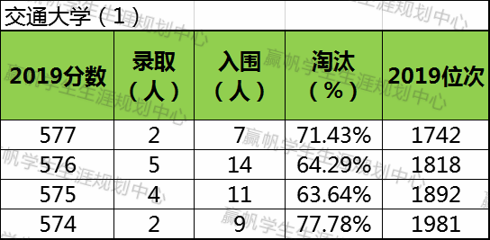 上海交復生物醫藥科技有限公司_上海復交總評人數_上海交強險在哪里交