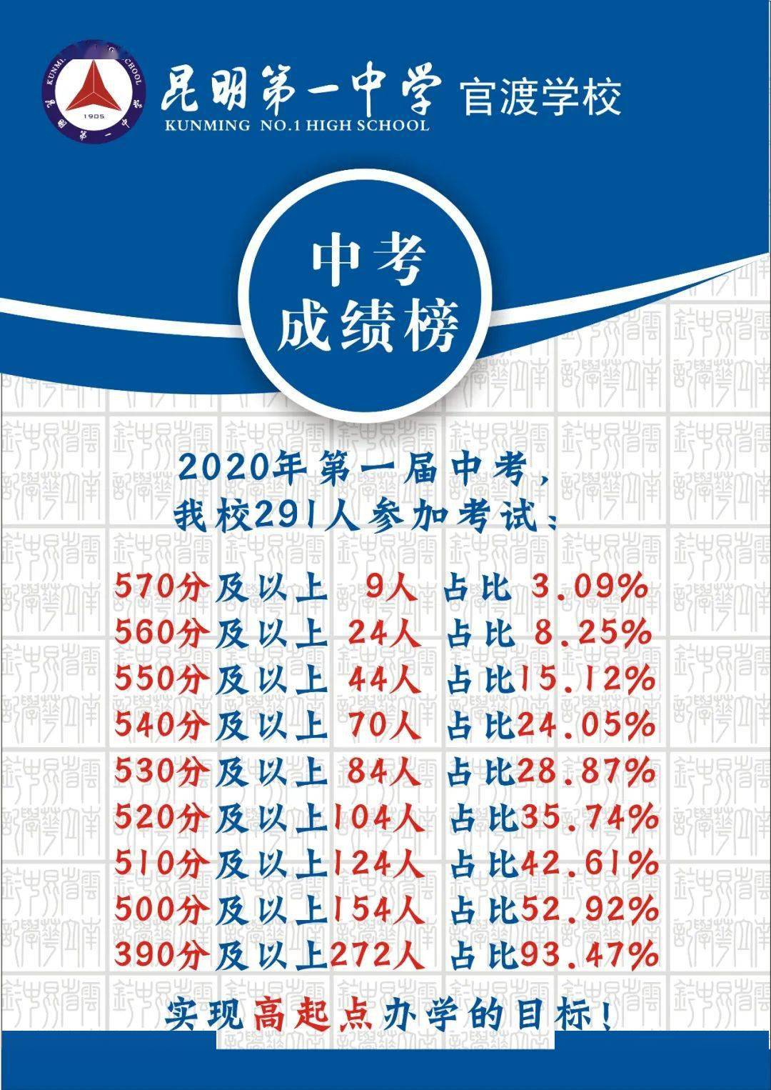 師大附中呼市_呼市師大第二附屬中學升學率怎么樣_呼市師大附中初中怎么招生