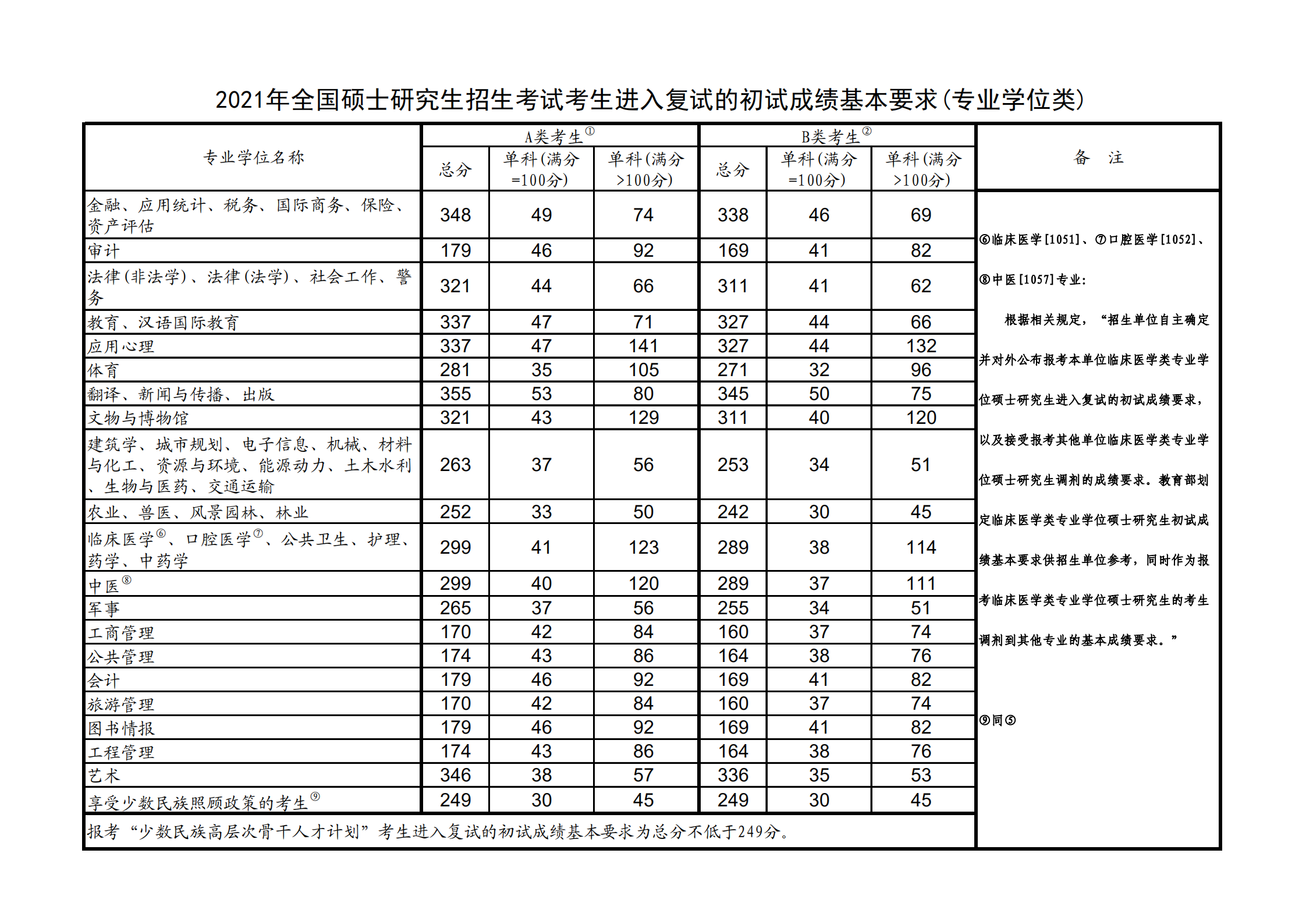 山東建筑大學考研好考嗎 考研難度如何