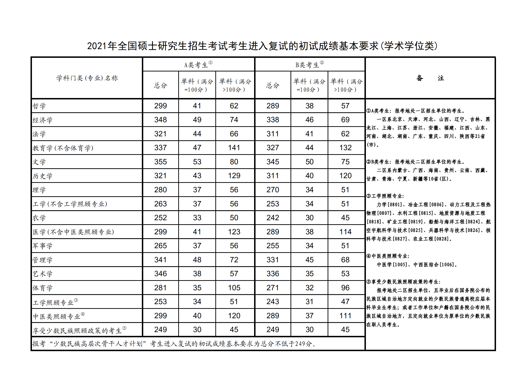 山東建筑大學考研好考嗎 考研難度如何