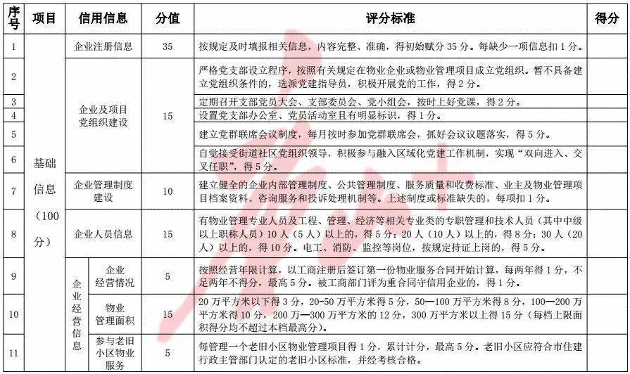唐山住房與城市建設(shè)局_唐山市住房和城鄉(xiāng)建設(shè)局_唐山城鄉(xiāng)局住房市建設(shè)局官網(wǎng)